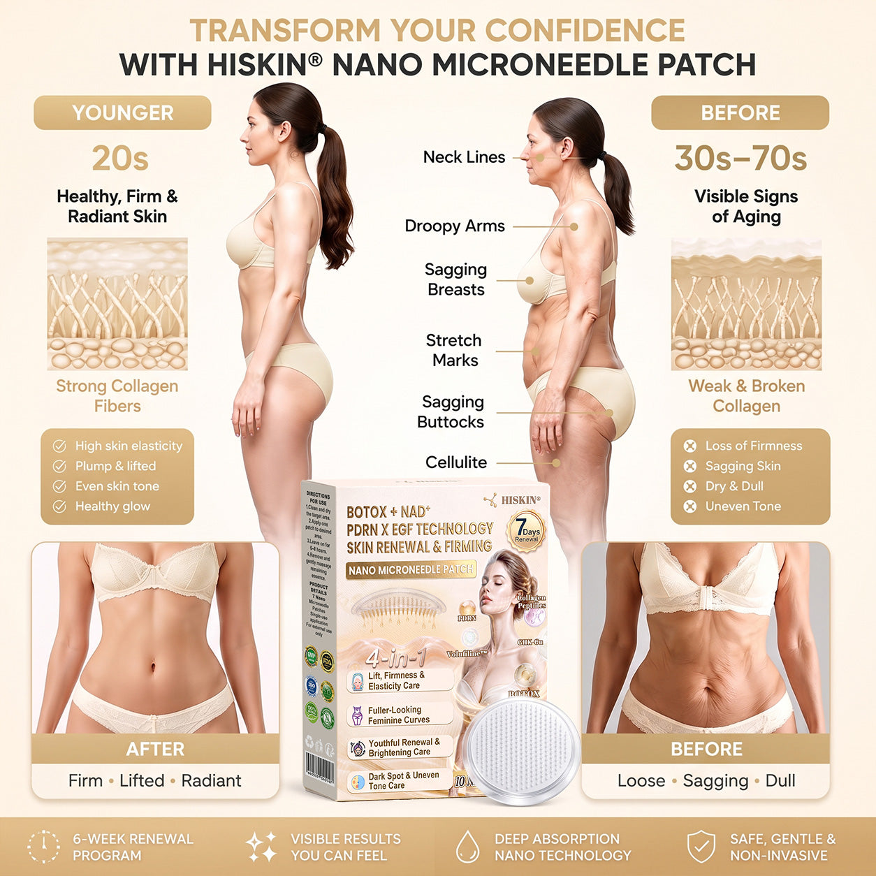 HISKIN®✨Skin Renewal & Feminine Contour Firming Nano Microneedle Patch Powered by NAD⁺ + PDRN + EGF + Volufiline™ + Copper Peptide Technology