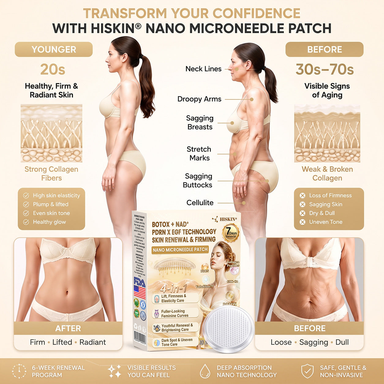 HISKIN®🛒Skin Renewal & Feminine Contour Firming Nano Microneedle Patch Powered by NAD⁺ + PDRN + EGF + Volufiline™ + Copper Peptide Technology